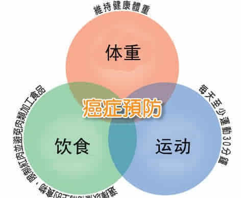 肺癌晚期病人与硒维康（硒对肺癌晚期的患者有多大帮助）-硒宝网