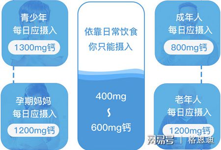 严重缺钙如何快速补钙（补钙严重缺钙快速补钙吗）-硒宝网