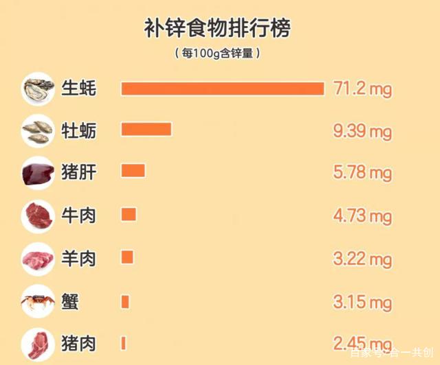 孕妇缺锌吃多久锌硒宝(孕妇吃锌硒宝片好不好)-硒宝网