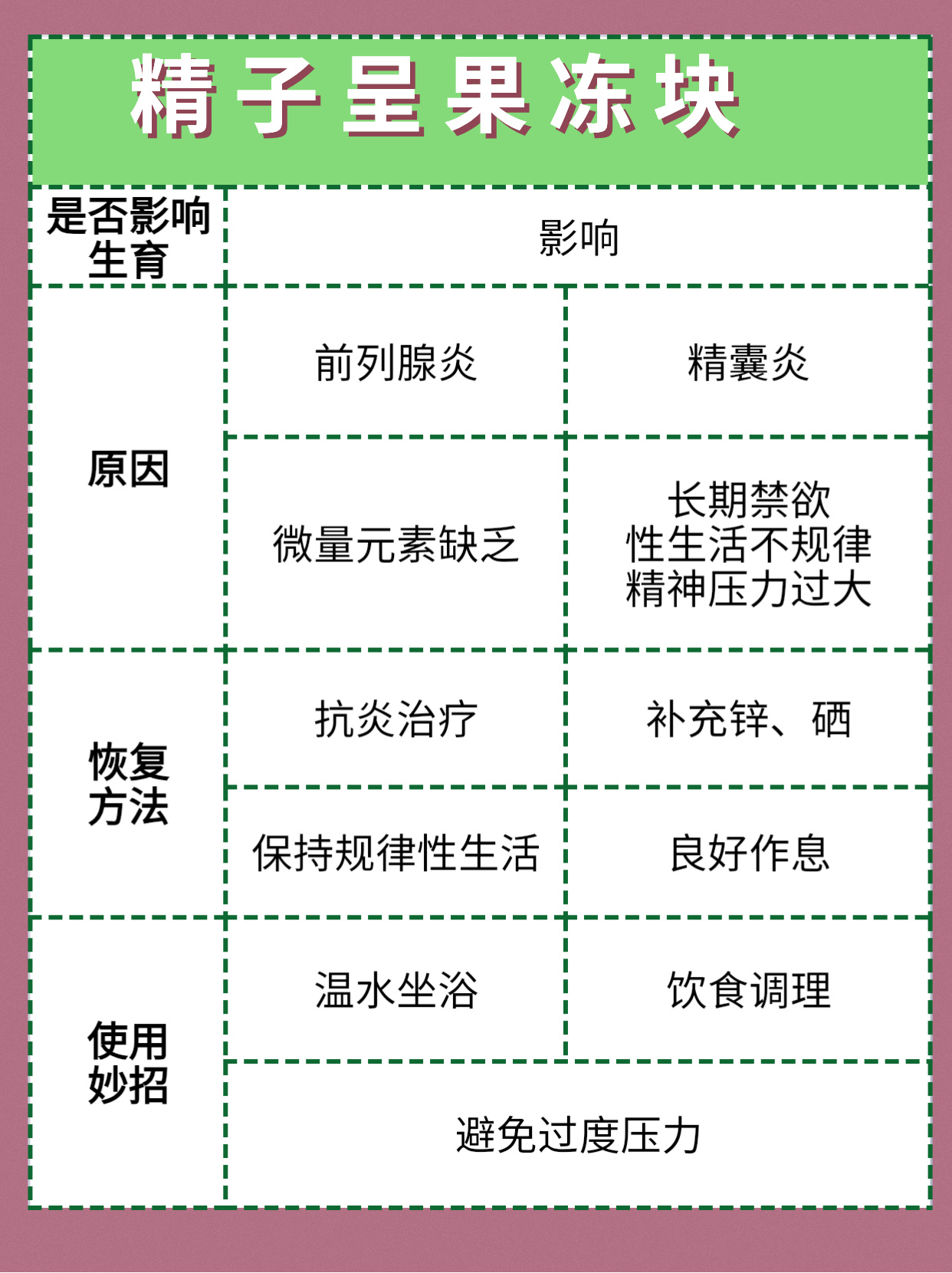 精子不液化治疗锌硒宝（锌硒宝能生精吗）-硒宝网