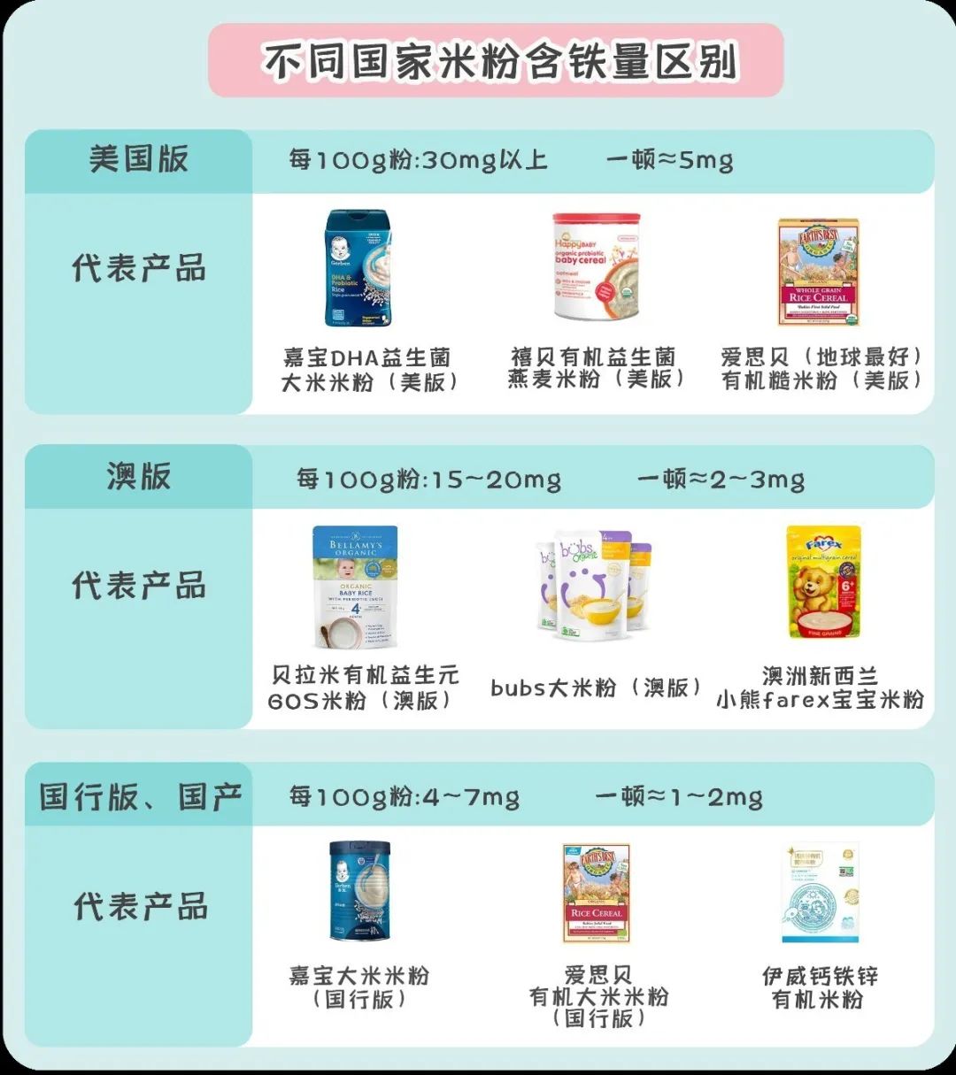 一岁宝宝补铁哪个牌子好(宝宝补铁哪个牌子的补铁效果好)-硒宝网