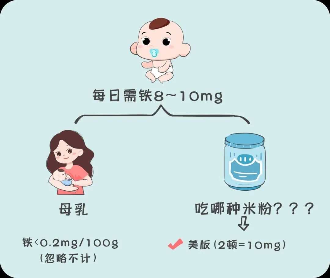 一岁宝宝补铁哪个牌子好(宝宝补铁哪个牌子的补铁效果好)-硒宝网