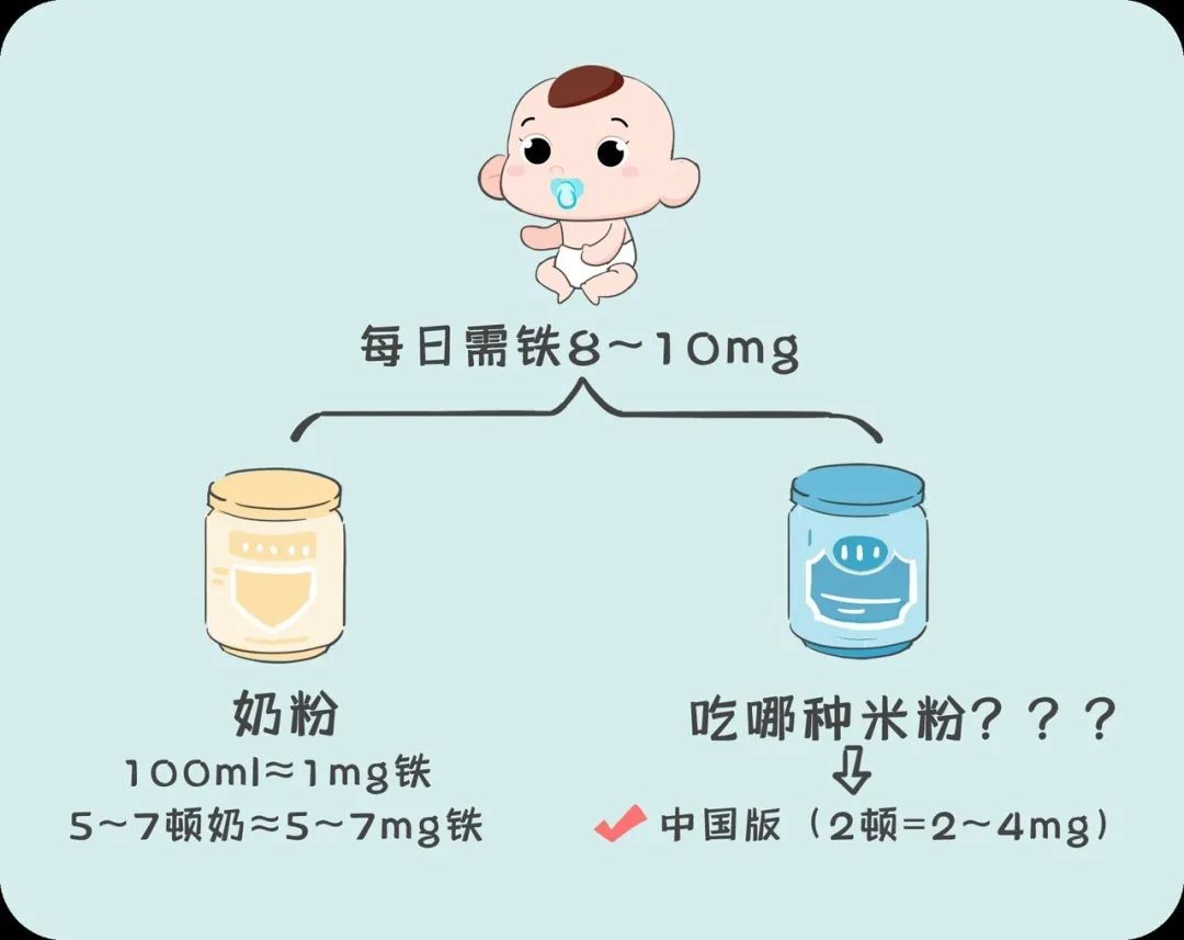 一岁宝宝补铁哪个牌子好(宝宝补铁哪个牌子的补铁效果好)-硒宝网