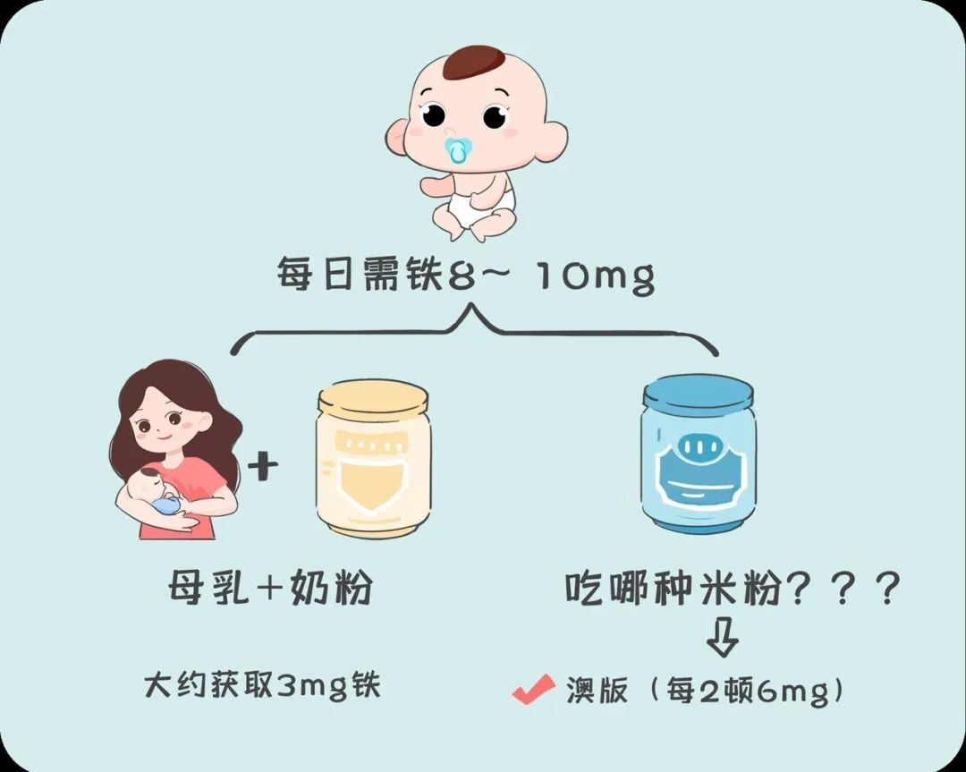一岁宝宝补铁哪个牌子好(宝宝补铁哪个牌子的补铁效果好)-硒宝网