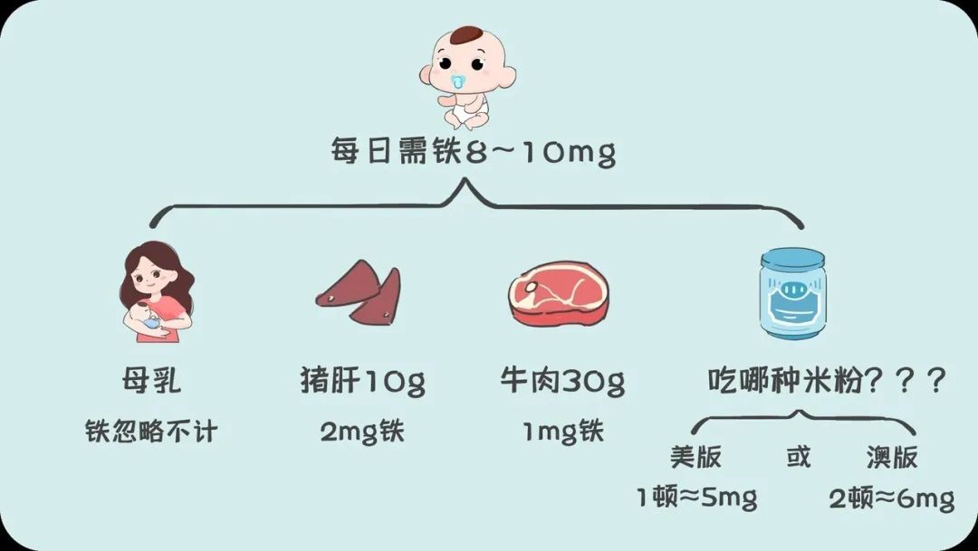 一岁宝宝补铁哪个牌子好(宝宝补铁哪个牌子的补铁效果好)-硒宝网