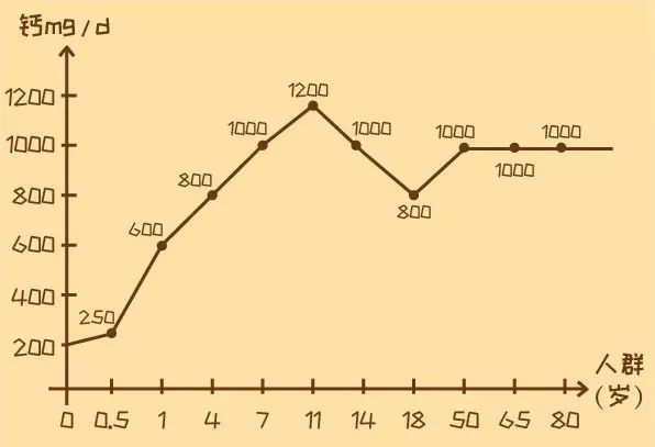 孩子吃什么补钙（补钙小孩子能让小孩子长高么）-硒宝网