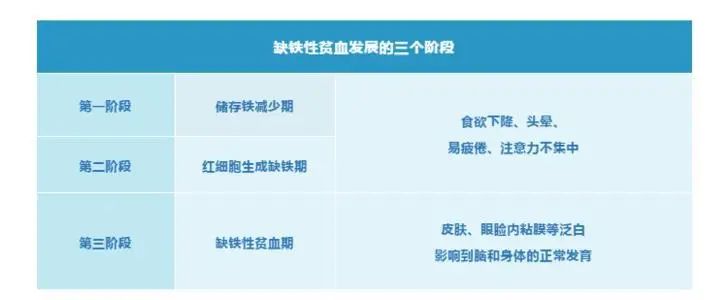 新生儿需要补铁吗（新生儿补铁需要到什么时候结束）-硒宝网
