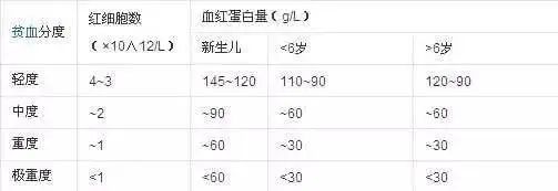 新生儿需要补铁吗（新生儿补铁需要到什么时候结束）-硒宝网