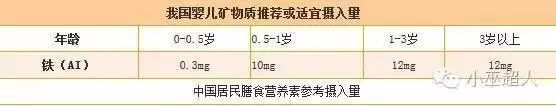 婴儿补铁排名前三牌子（婴儿补铁产品前十名）-硒宝网