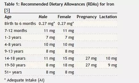 婴儿补铁排名前三牌子（婴儿补铁产品前十名）-硒宝网