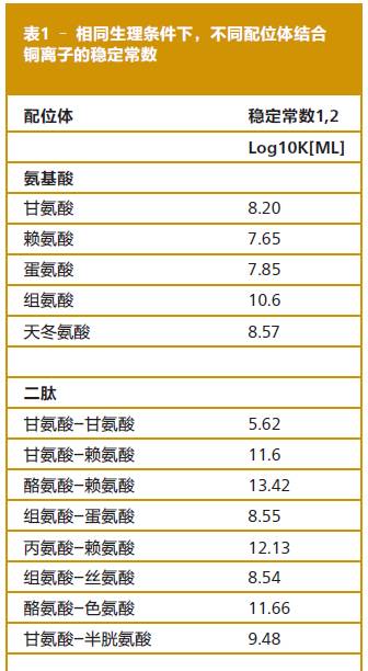 微量元素是什么意思（微量元素是指）-硒宝网