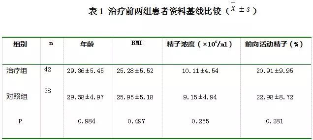 锌硒宝能治疗少弱精症(锌硒宝可以治疗多动症吗)-硒宝网