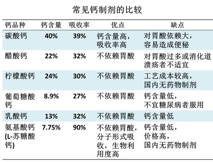 补钙用什么钙最好(补钙用的什么钙)-硒宝网