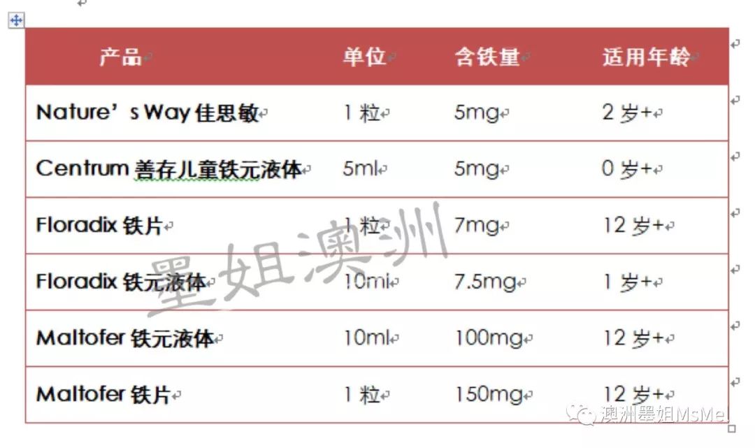 补铁片(补铁片一般需要吃多久)-硒宝网