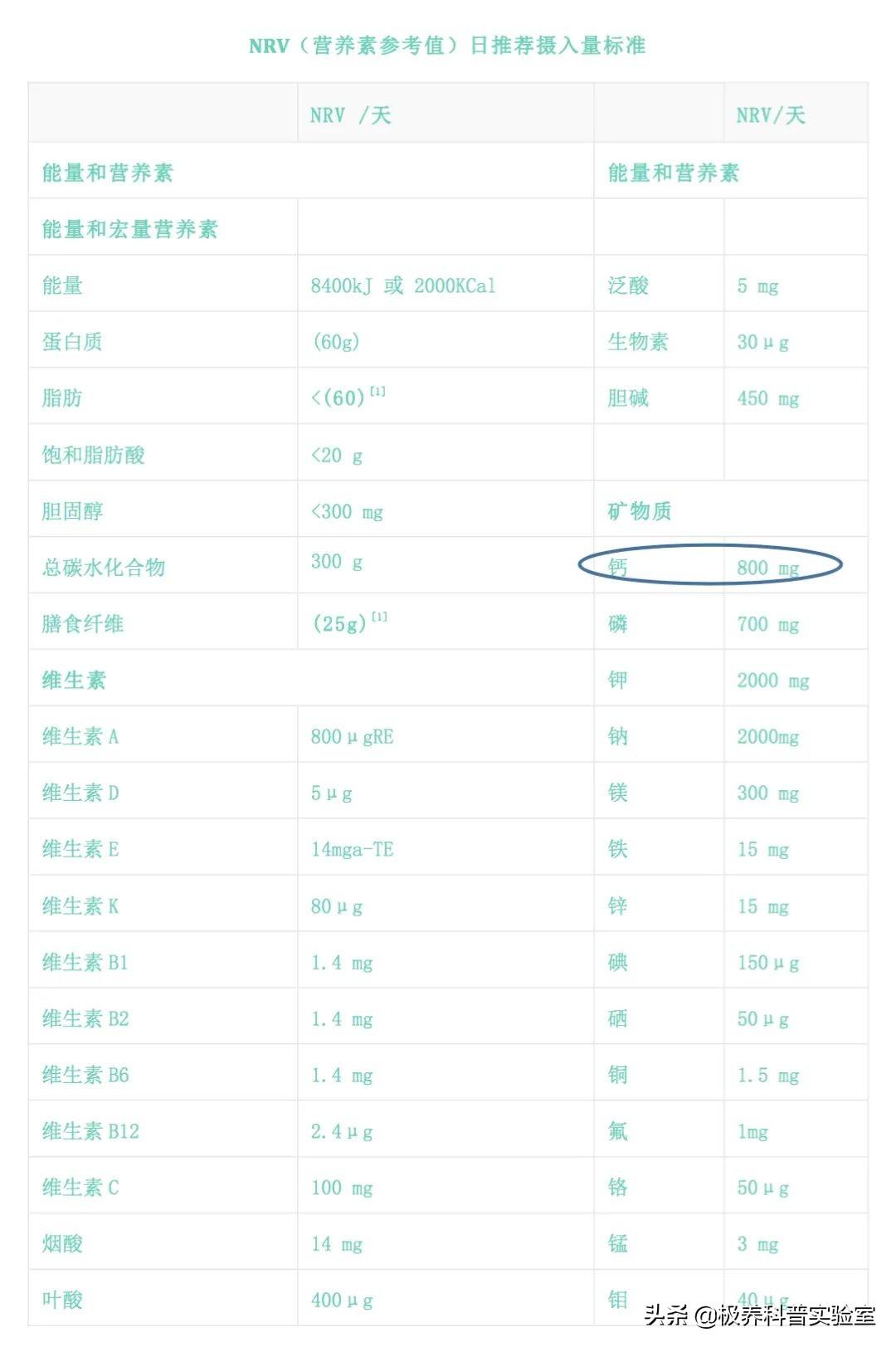 锌硒宝 和维生素b6(锌维生素宝硒含量高吗)-硒宝网