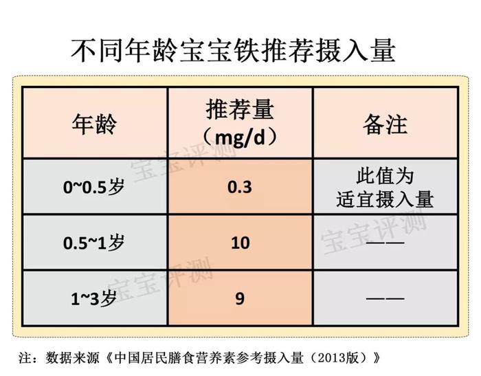 补铁一般补多长时间(补铁多长时间能补上来)-硒宝网