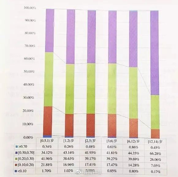 60岁每天需要补多少硒(每天补充硒)-硒宝网
