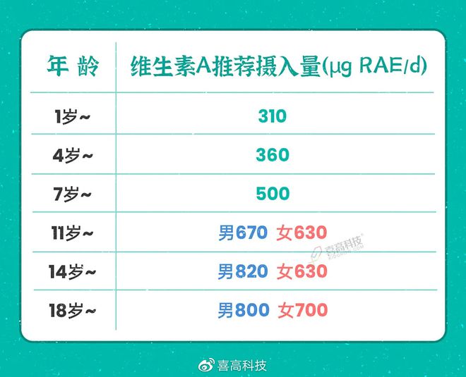 60岁每天需要补多少硒(每天补充硒)-硒宝网