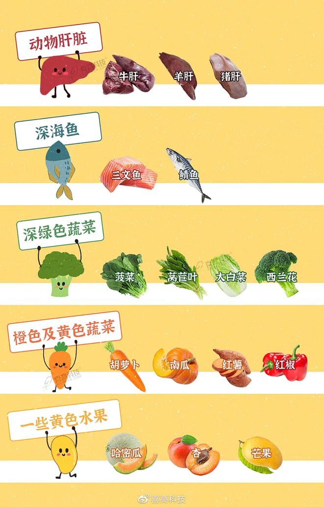 60岁每天需要补多少硒(每天补充硒)-硒宝网