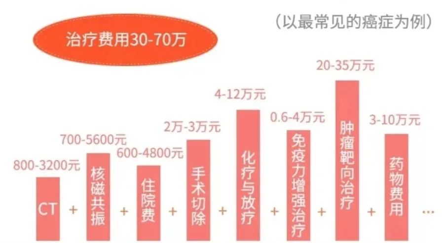 美国著名的补硒癌症试验(美国补硒排行)-硒宝网