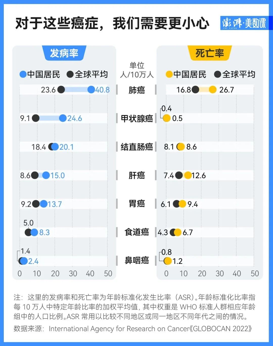 肺癌患者应如何补硒元素(肺癌补硒)-硒宝网