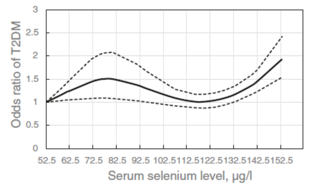 65岁每天补硒多少毫克(每天补硒多少合适)-硒宝网
