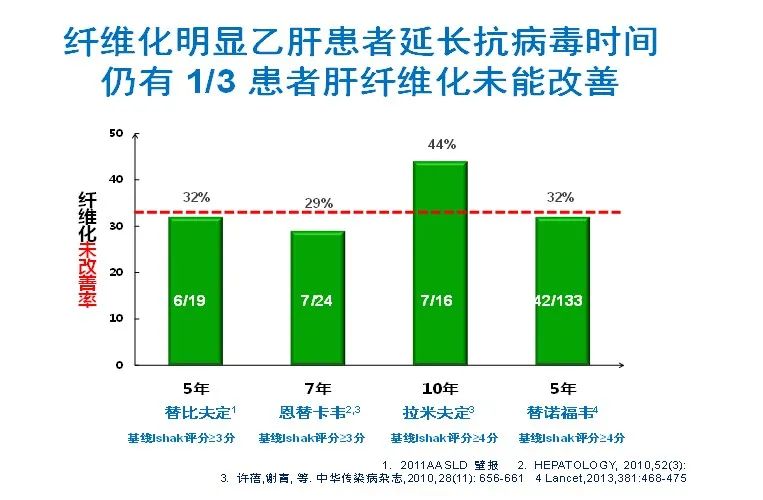 乙肝肝硬化患者怎么补硒(肝硬化能补硒吗)-硒宝网