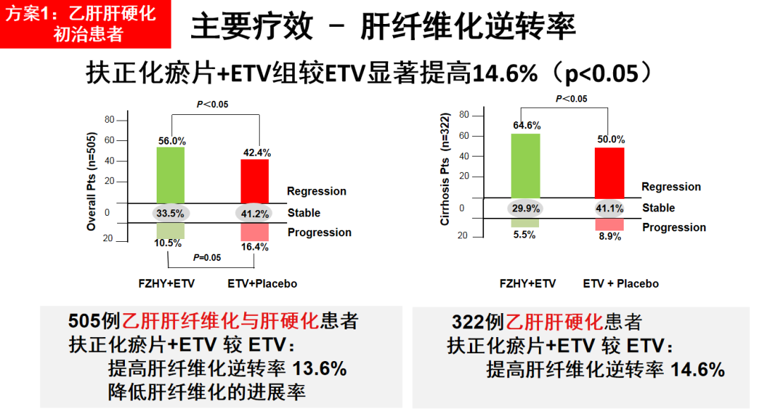 乙肝肝硬化患者怎么补硒(肝硬化能补硒吗)-硒宝网