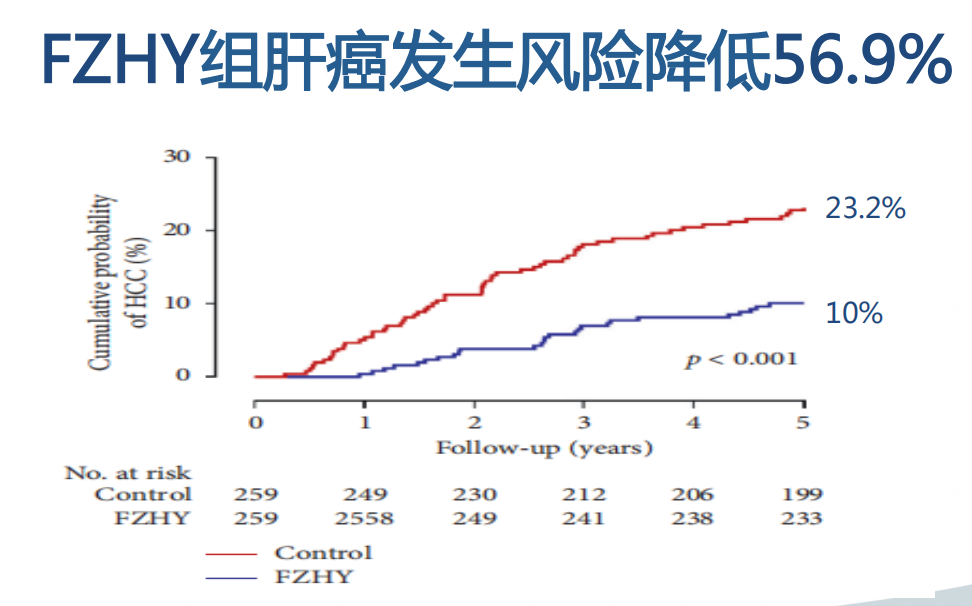 乙肝肝硬化患者怎么补硒(肝硬化能补硒吗)-硒宝网