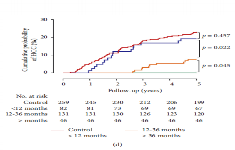 乙肝肝硬化患者怎么补硒(肝硬化能补硒吗)-硒宝网