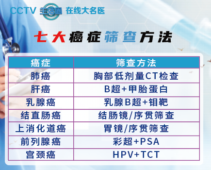 补硒可使乳腺癌下降几率(乳腺癌补硒一天用量是多少)-硒宝网