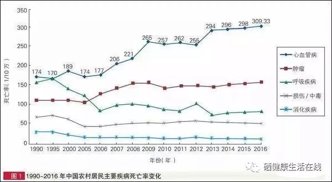 糖尿病高血压补硒的好处（高血压糖尿病是缺硒导致的吗）-硒宝网