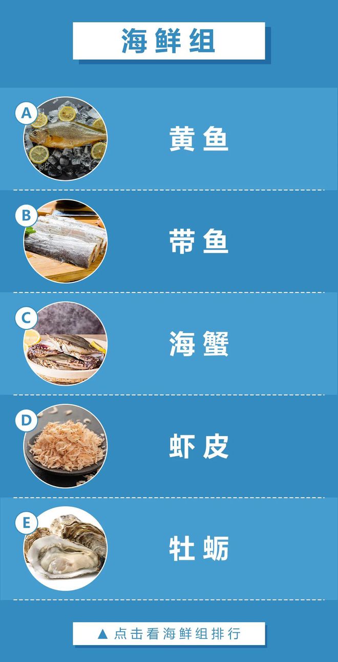 十大补钙水果排行榜（哪几种水果补钙效果最好）-硒宝网