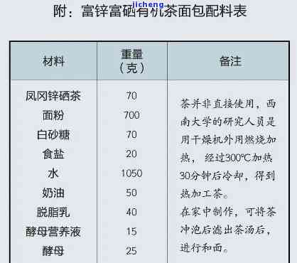 硒与铬作用和补硒的好处（解读硒的十大功效）-硒宝网