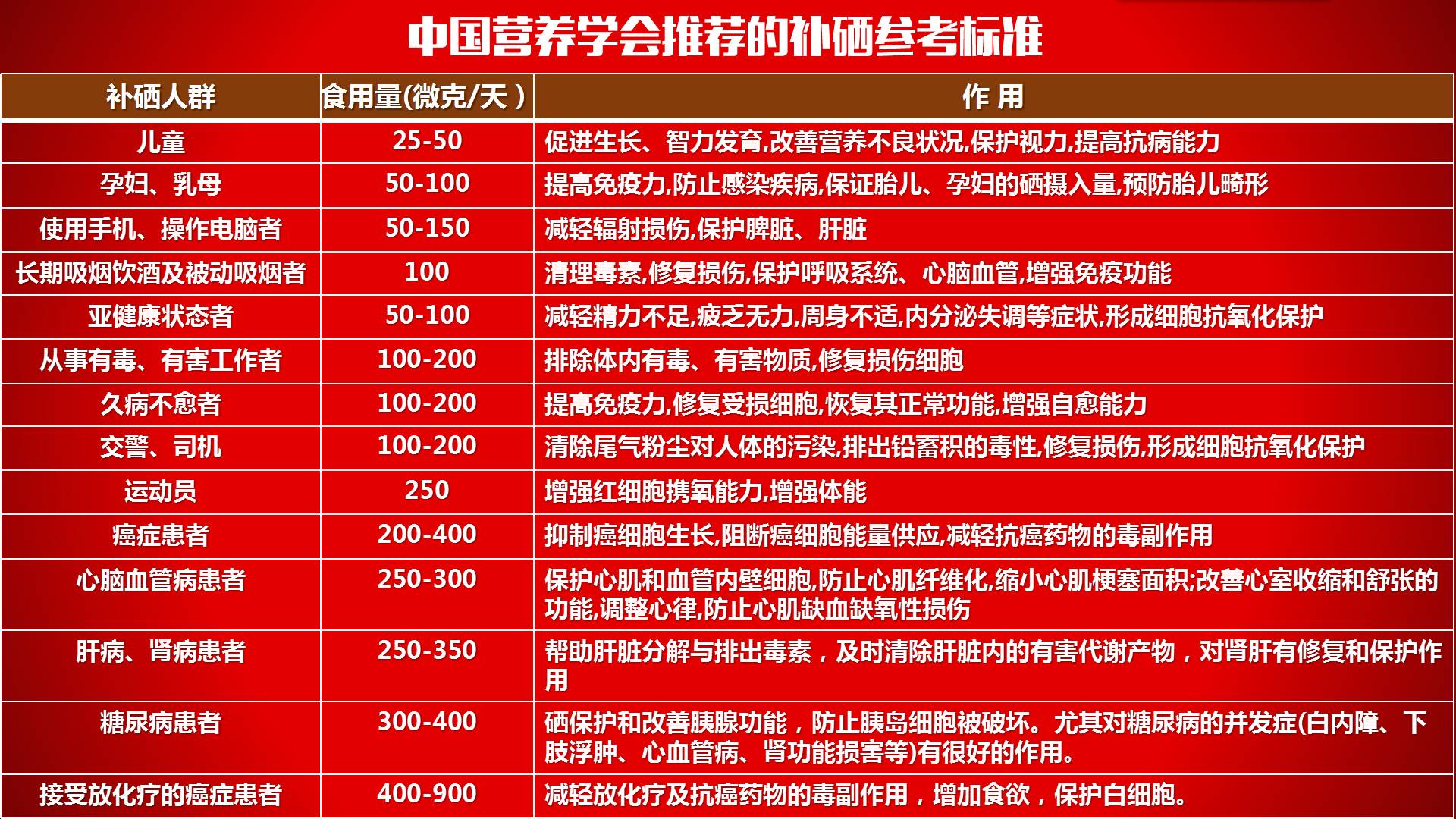 人体缺硒怎么办如何补硒(硒缺少的症状)-硒宝网