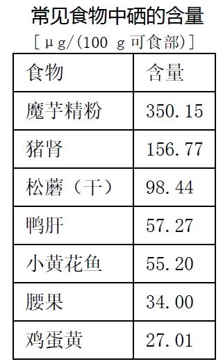 糖尿病补硒补多少克最好(糖尿病人补硒效果)-硒宝网