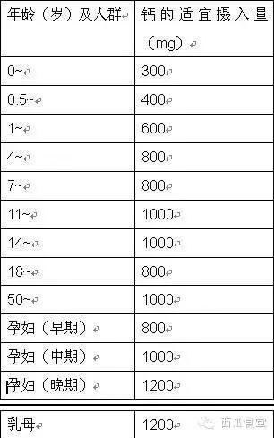 六个月宝宝需要补钙吗(补钙宝宝需要月子吃吗)-硒宝网