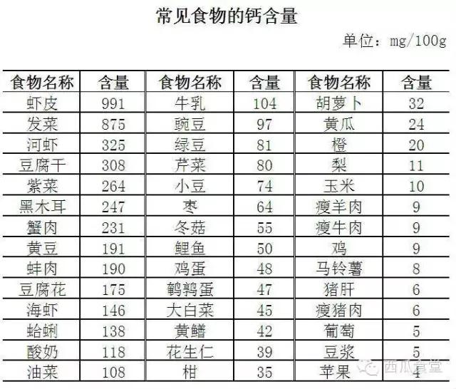 六个月宝宝需要补钙吗(补钙宝宝需要月子吃吗)-硒宝网