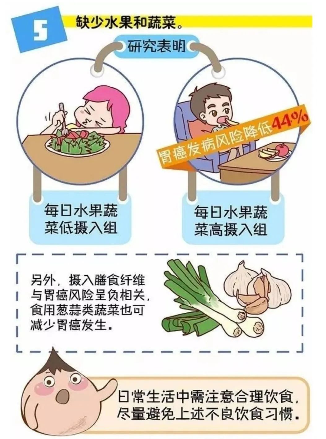 得了胃癌的病人怎么补硒(癌症补硒量)-硒宝网