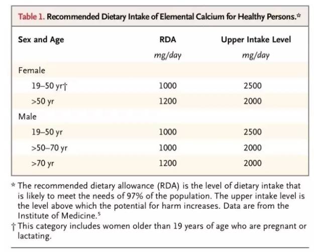 打补钙针对身体有什么副作用（补钙注射有副作用吗）-硒宝网