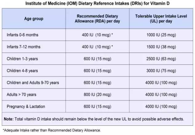 打补钙针对身体有什么副作用（补钙注射有副作用吗）-硒宝网