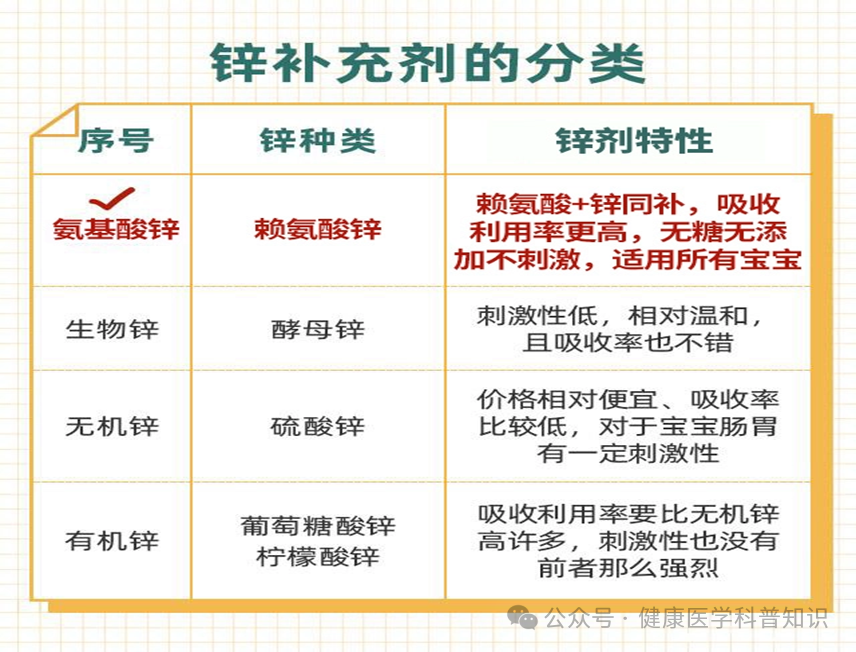 小孩补锌什么时间吃效果最佳(效果小孩最佳吃补锌时间是多久)-硒宝网