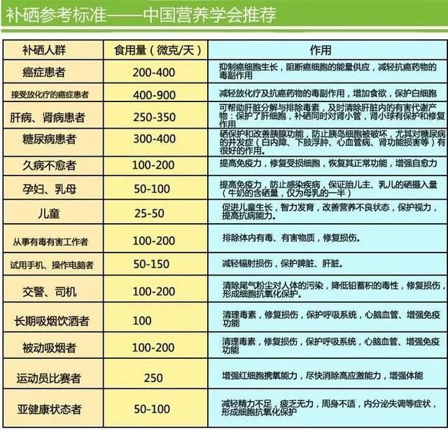 桥本氏甲状腺补硒的原因（桥本甲状腺炎补硒能降抗体吗）-硒宝网