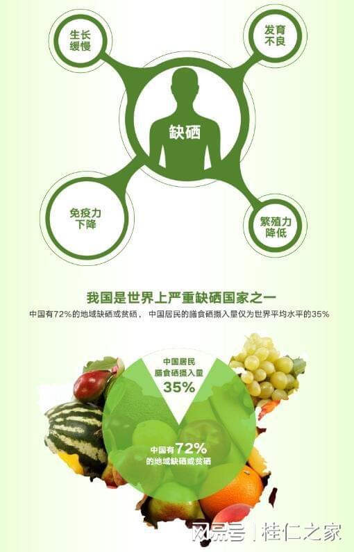 患癌症的人怎么补硒最好（癌症补硒）-硒宝网