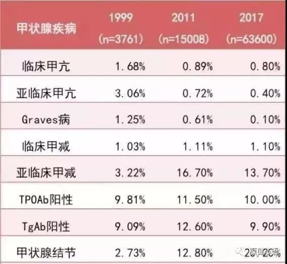 肝病吃什么补硒最快最好(补肝病吃好硒元素吗)-硒宝网