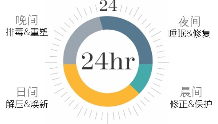 10岁儿童每天补多少硒(儿童每天补硒的量)-硒宝网