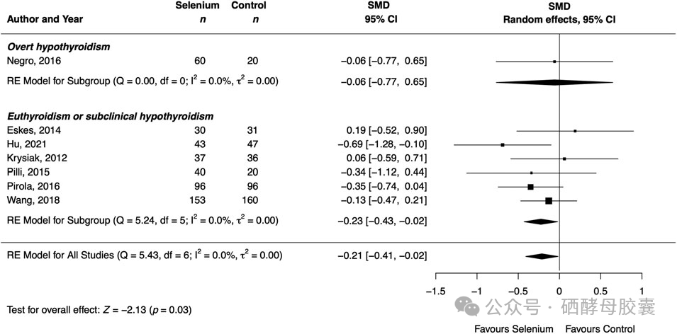 有甲状腺疾病可以补硒吗（补硒可以治疗甲状腺炎吗）-硒宝网