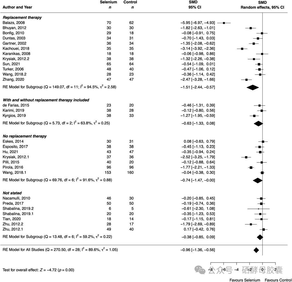 有甲状腺疾病可以补硒吗（补硒可以治疗甲状腺炎吗）-硒宝网