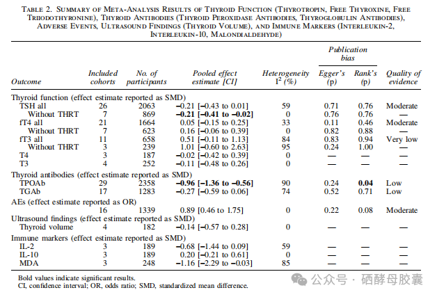 有甲状腺疾病可以补硒吗（补硒可以治疗甲状腺炎吗）-硒宝网