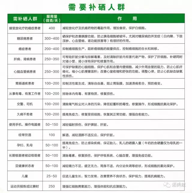 为什么不能全民补硒了呀（全民补硒日是哪一天）-硒宝网